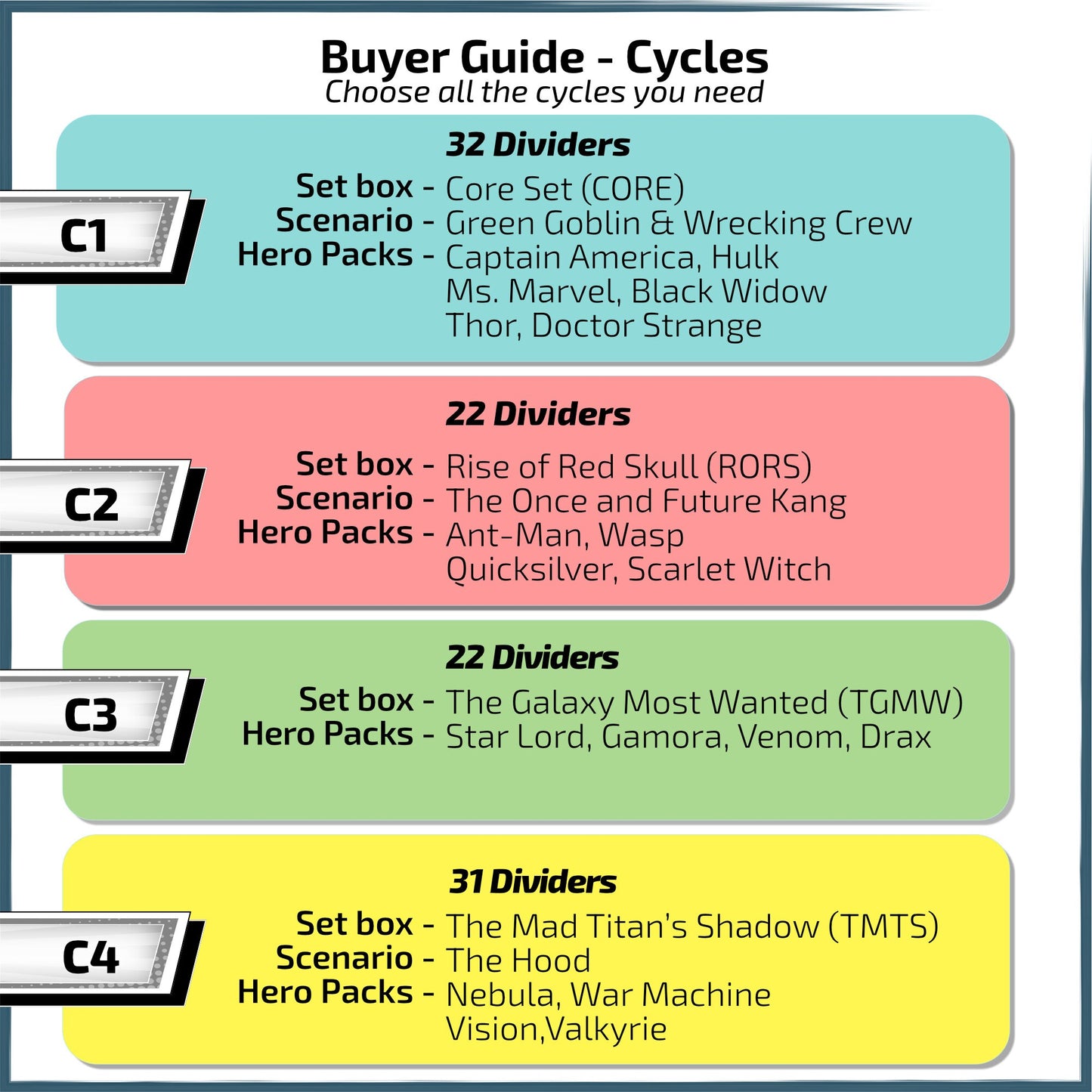 Marvel Champion Divider Cycle/Phase Buyer Guide with Card Counter Listed.