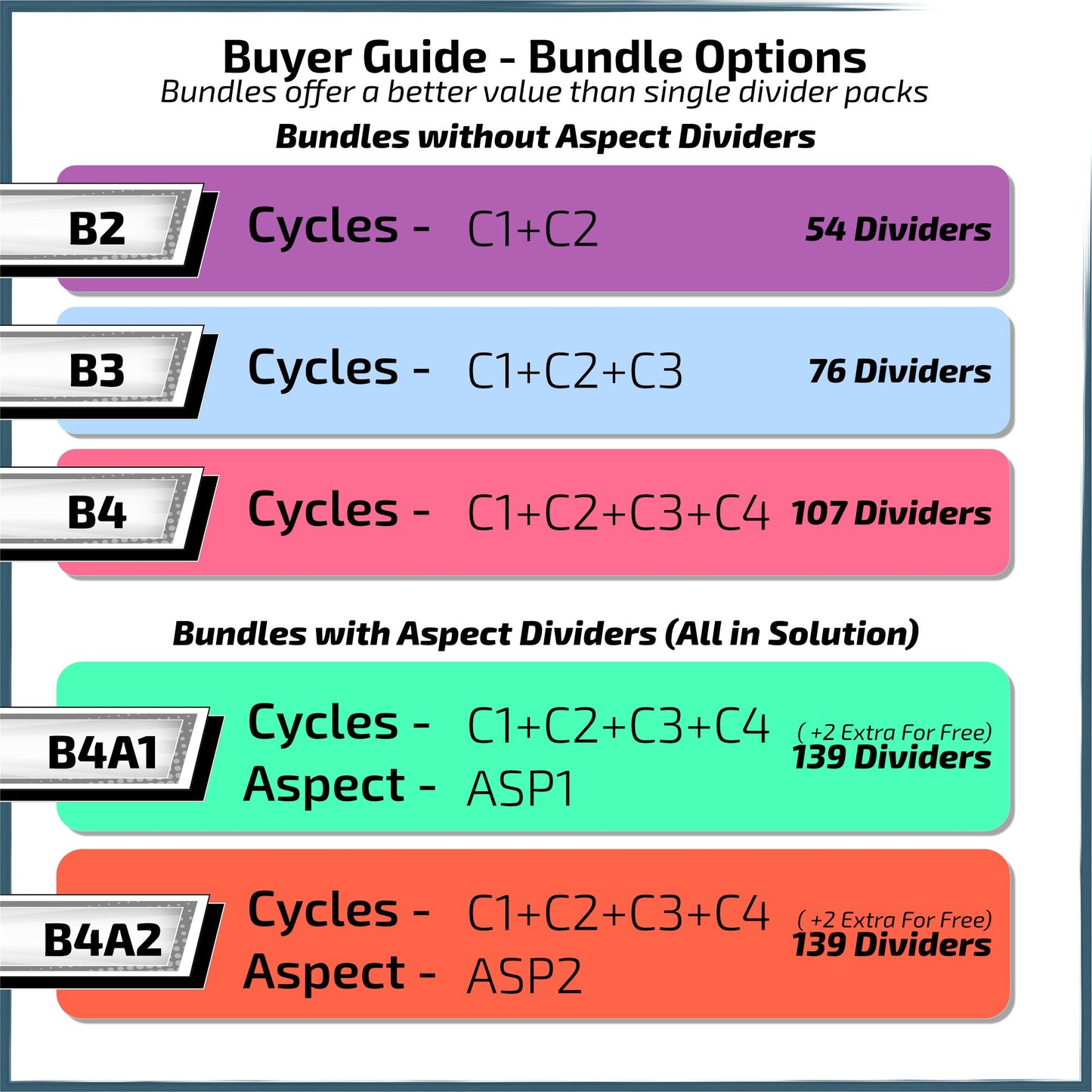 Marvel Champion Divider Bundles Buyer Guide with Card Counter Listed.
